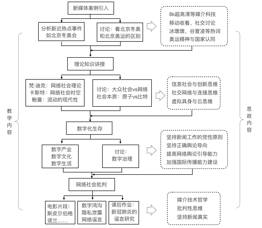 社会网络是什么意思_网络社会_社会网络的特点