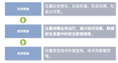 经济效益社会效益_社会经济效益_效益经济社会效益分析