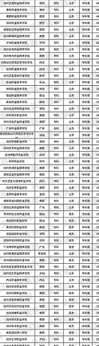 文史类专科_专科文史类有哪些_专科文史类可以报理工类吗