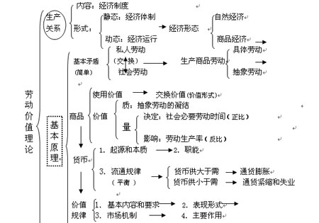 社会经济制度与经济运行的一般原理