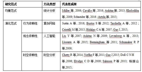 社会系统理论_社会系统学派之父_社会系统