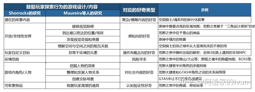 探索游戏_探索游戏推荐_探索游戏力