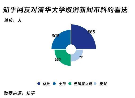 新闻专业的就业形势，真有传闻中那么差？