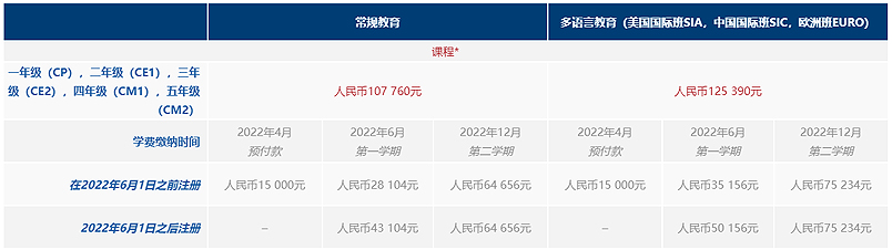 上海法国学校招聘_上海法国学校杨浦校区地址_上海法国学校