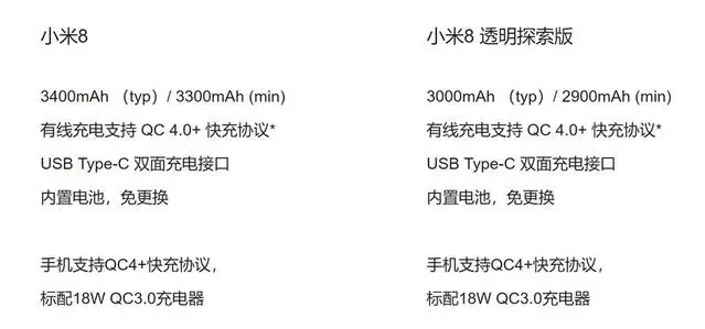 小米8透明探索版_小米8透明版跟探索版区别_小米8透明版和透明探索版