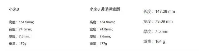 小米8透明探索版_小米8透明版跟探索版区别_小米8透明版和透明探索版