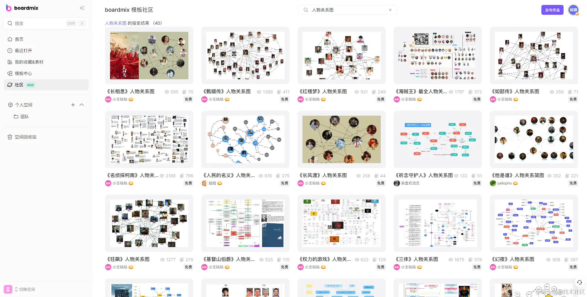 人物关系图模板-来自boardmix模板社区