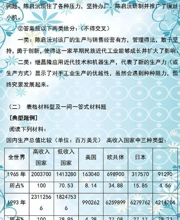 初中历史：4个学习方法，8个解题技巧！值得收藏