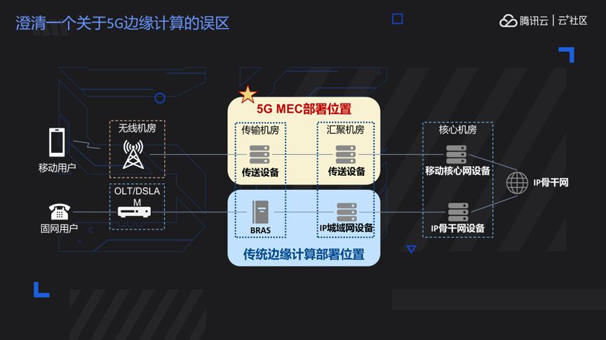 地图探索度包括什么_探索地图_地图探索度