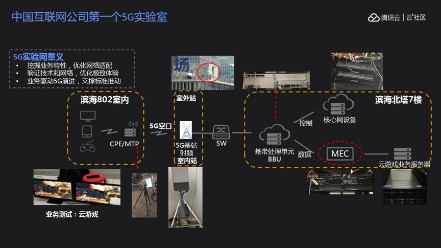 地图探索度包括什么_探索地图_地图探索度