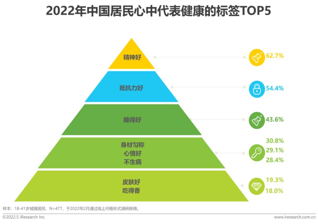 健康社会工作专业_健康社会决定因素模型_社会健康