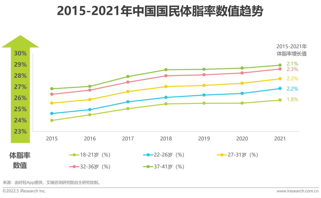 健康社会决定因素模型_健康社会工作专业_社会健康