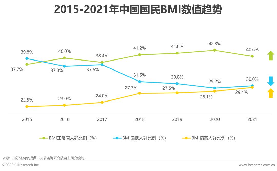 社会健康_健康社会决定因素模型_健康社会工作专业