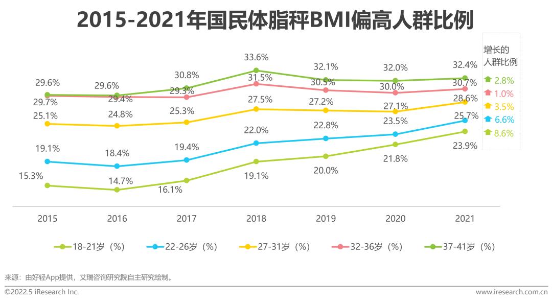 健康社会决定因素模型_健康社会工作专业_社会健康