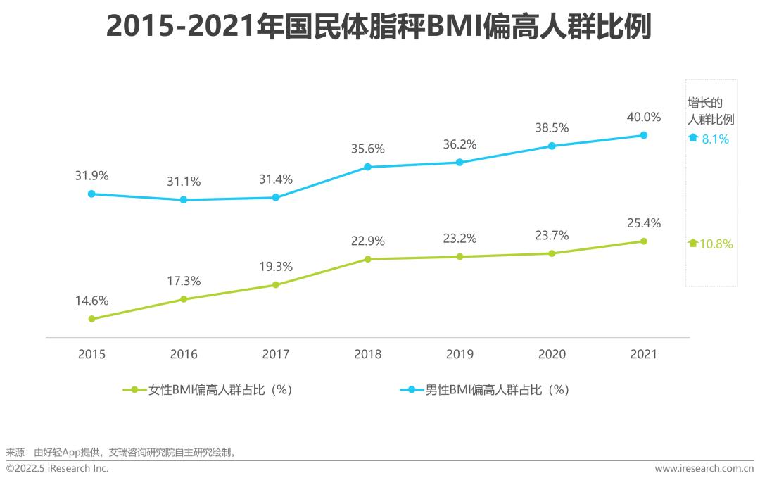 健康社会工作专业_社会健康_健康社会决定因素模型