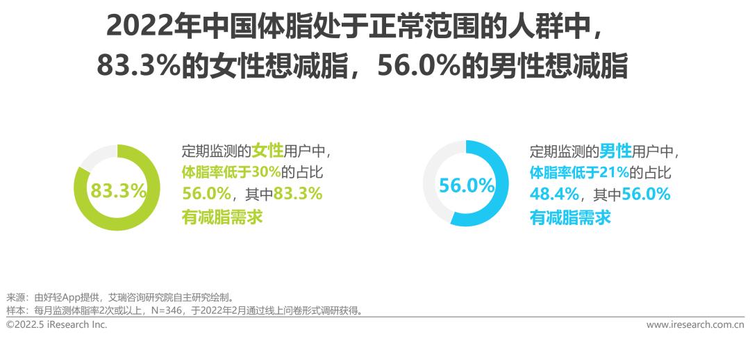 健康社会工作专业_健康社会决定因素模型_社会健康