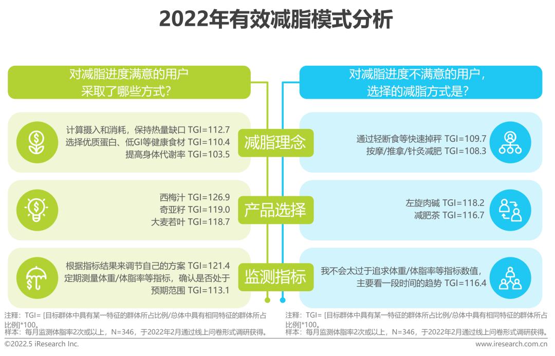 健康社会工作专业_健康社会决定因素模型_社会健康