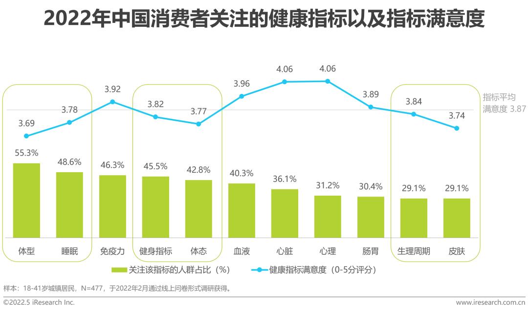 健康社会工作专业_社会健康_健康社会决定因素模型