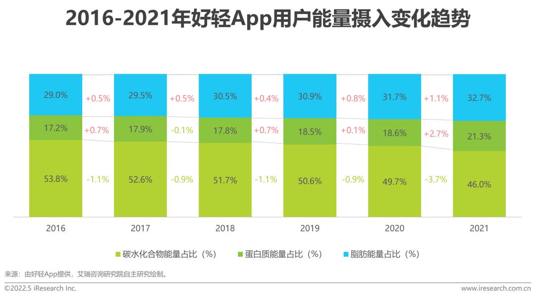 健康社会工作专业_社会健康_健康社会决定因素模型