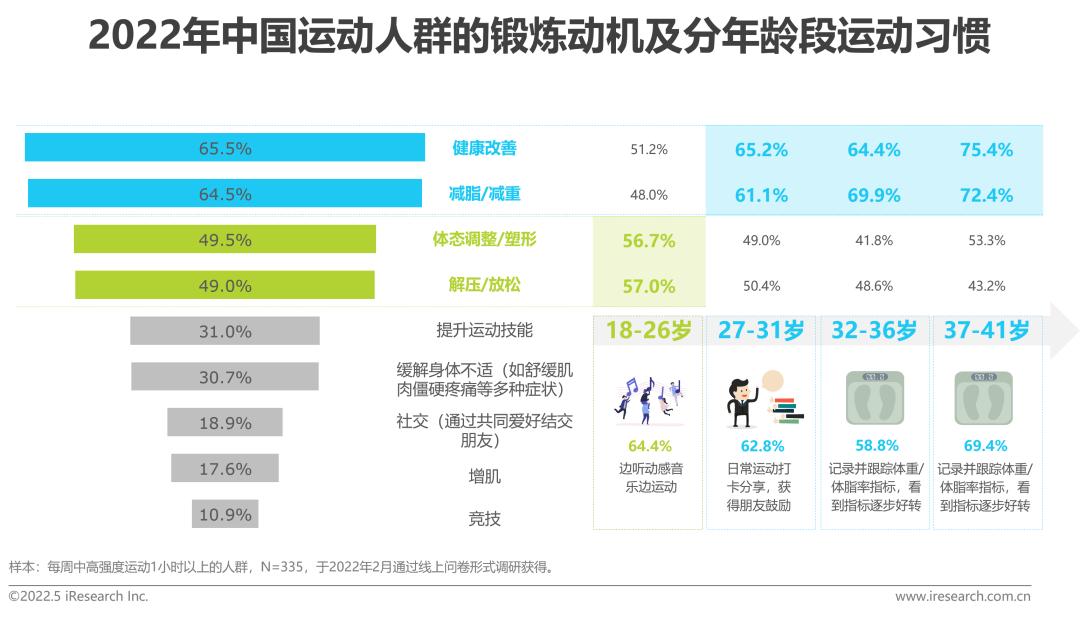 健康社会决定因素模型_健康社会工作专业_社会健康