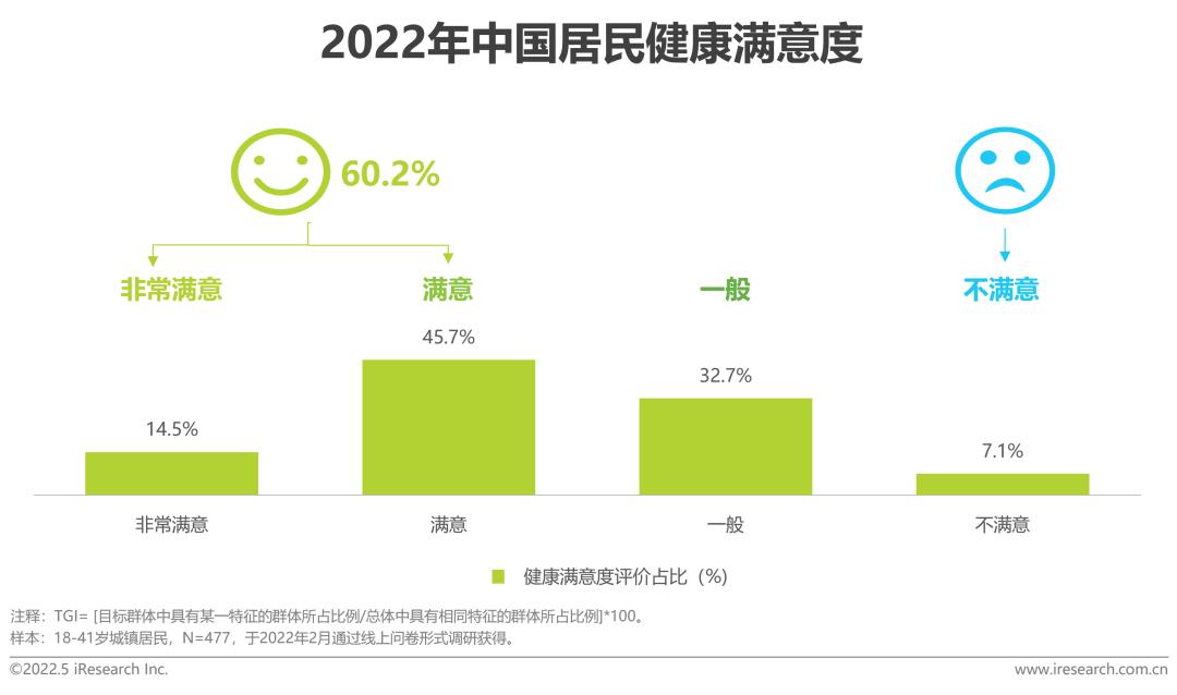 健康社会决定因素模型_健康社会工作专业_社会健康