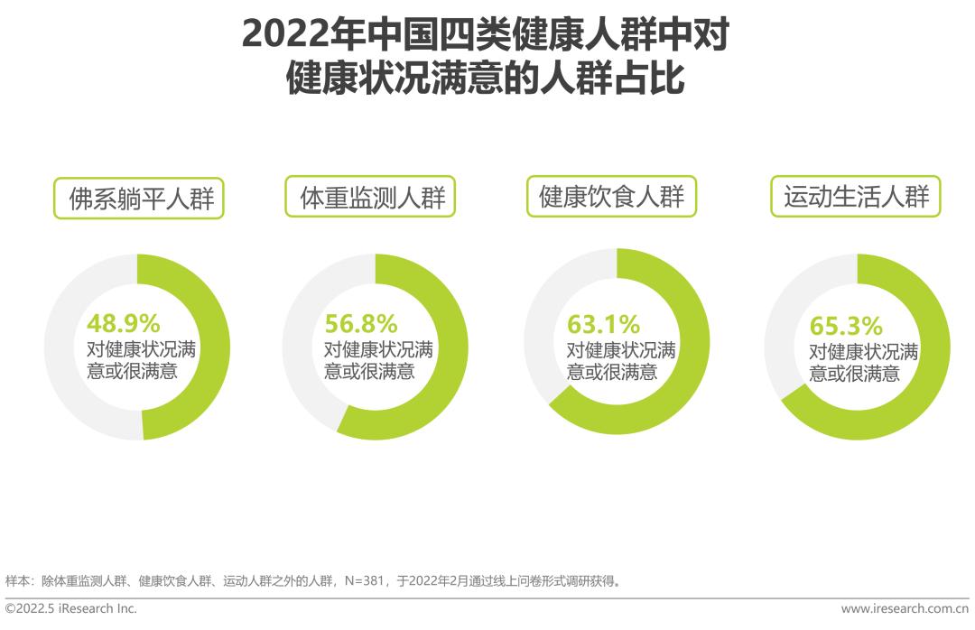 社会健康_健康社会工作专业_健康社会决定因素模型