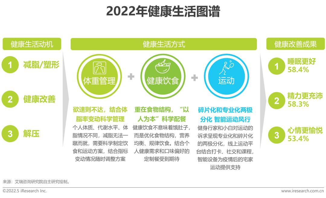 健康社会工作专业_社会健康_健康社会决定因素模型