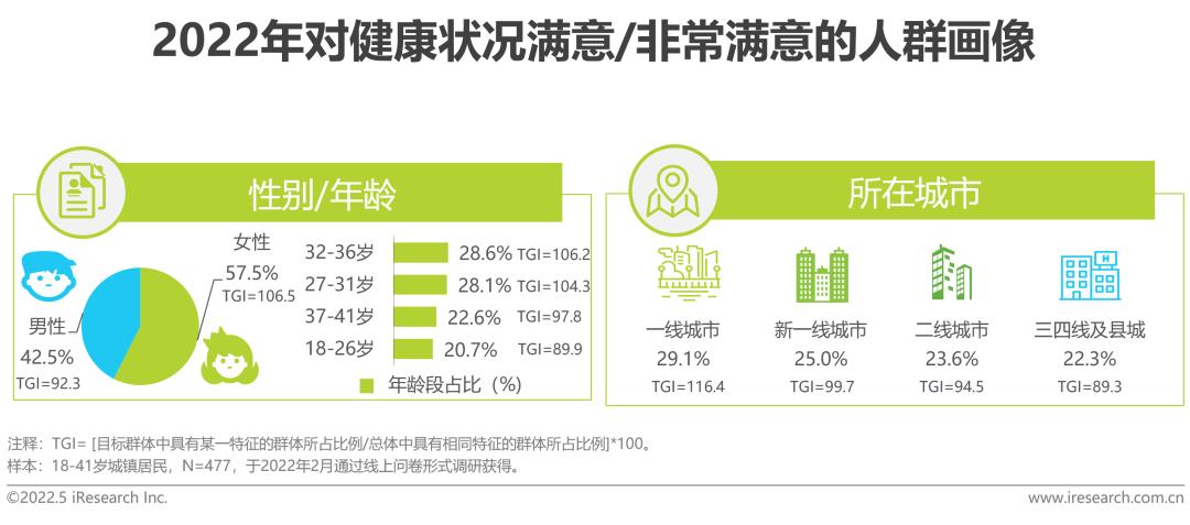 健康社会工作专业_健康社会决定因素模型_社会健康