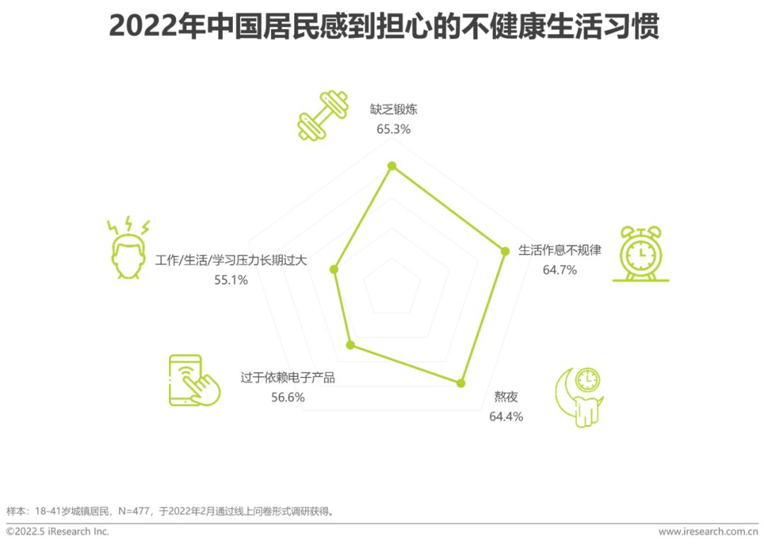 健康社会工作专业_健康社会决定因素模型_社会健康