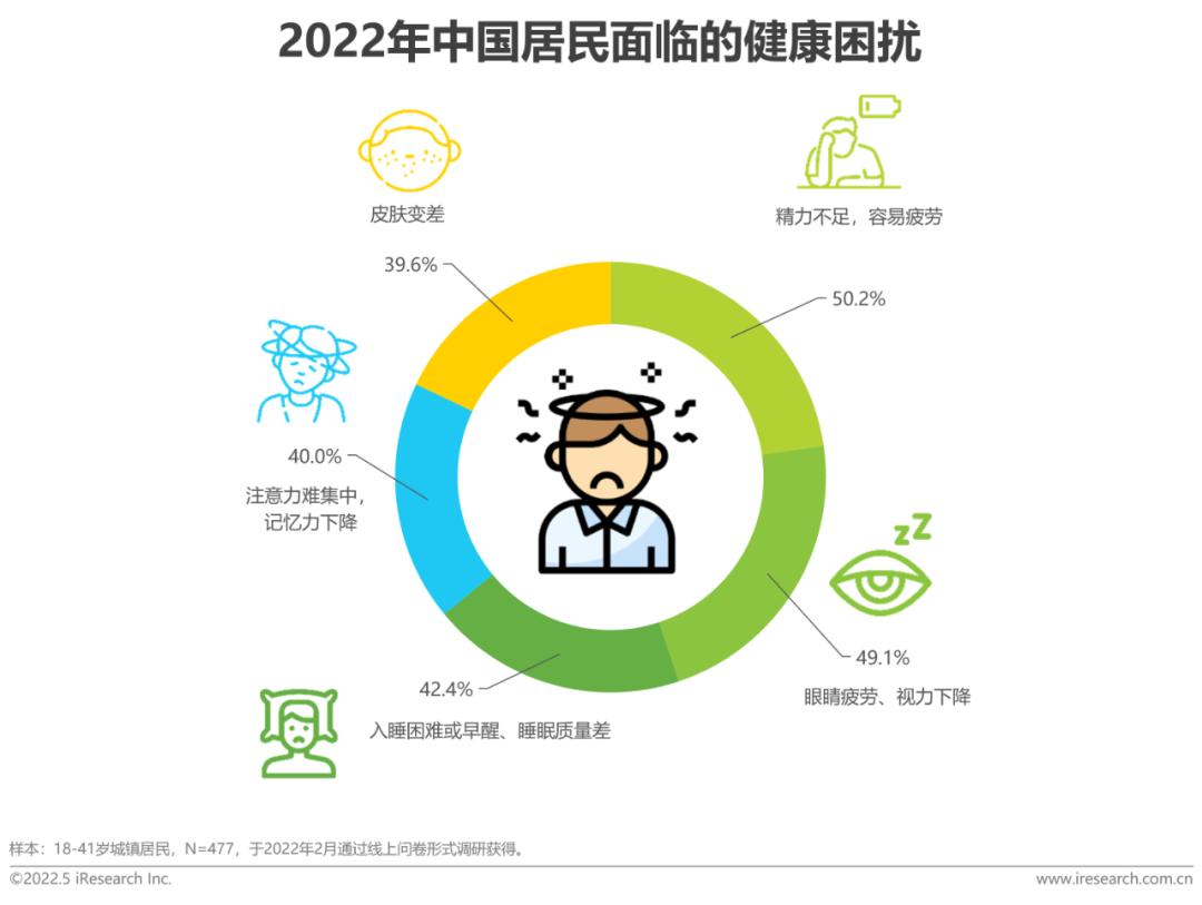 健康社会工作专业_社会健康_健康社会决定因素模型