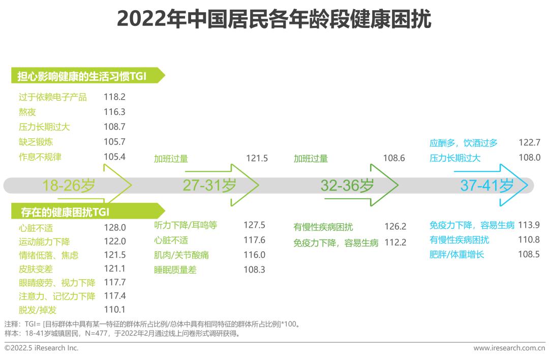 社会健康_健康社会工作专业_健康社会决定因素模型