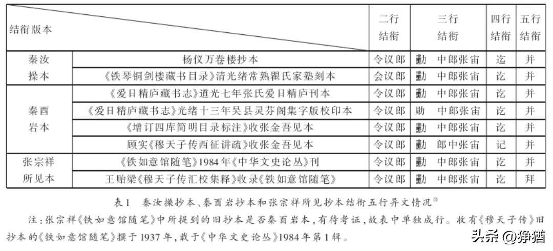 穆天子传_天子传奇细支多少钱一包_天子传奇