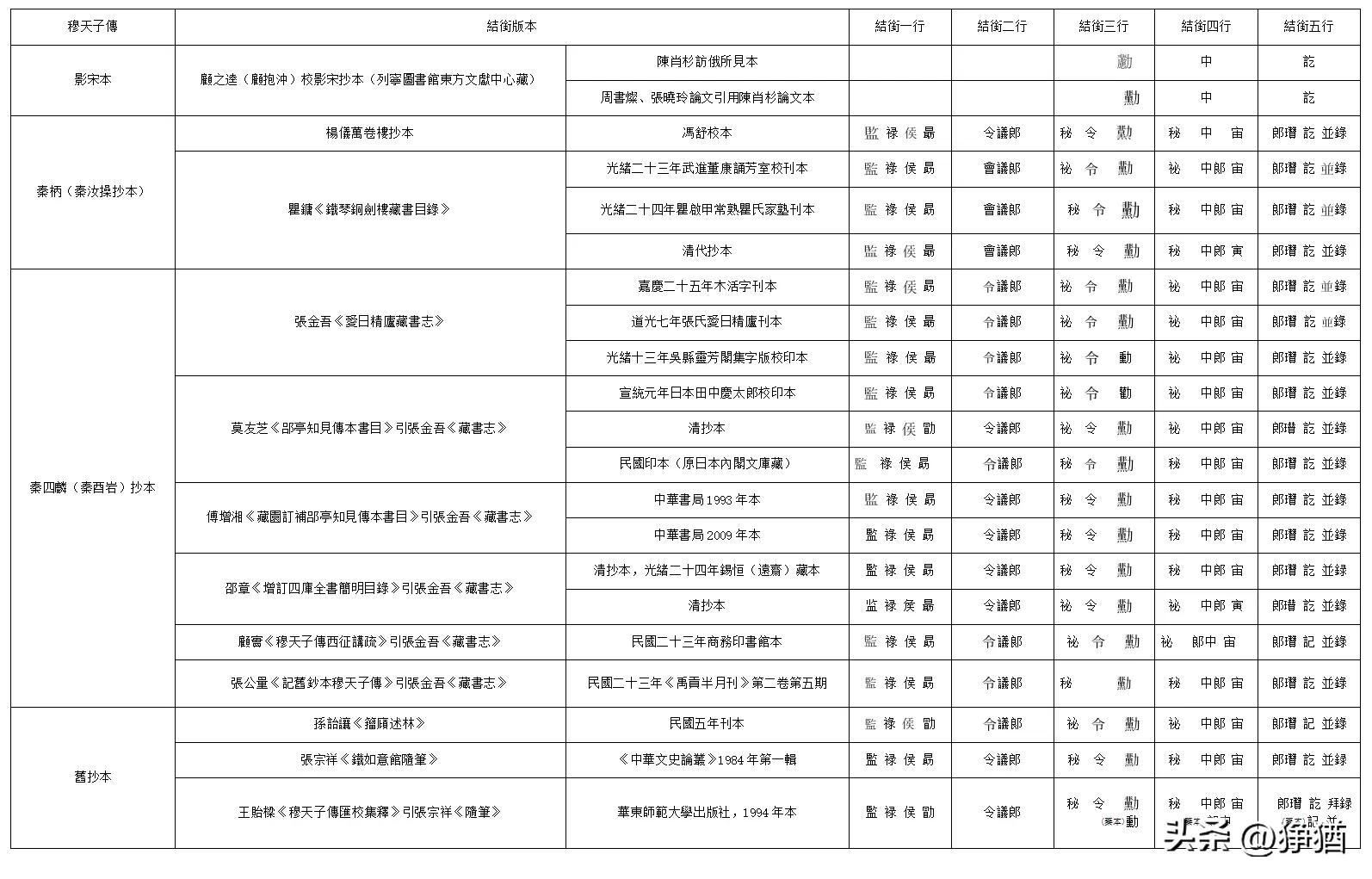 穆天子传_天子传奇_天子传奇细支多少钱一包