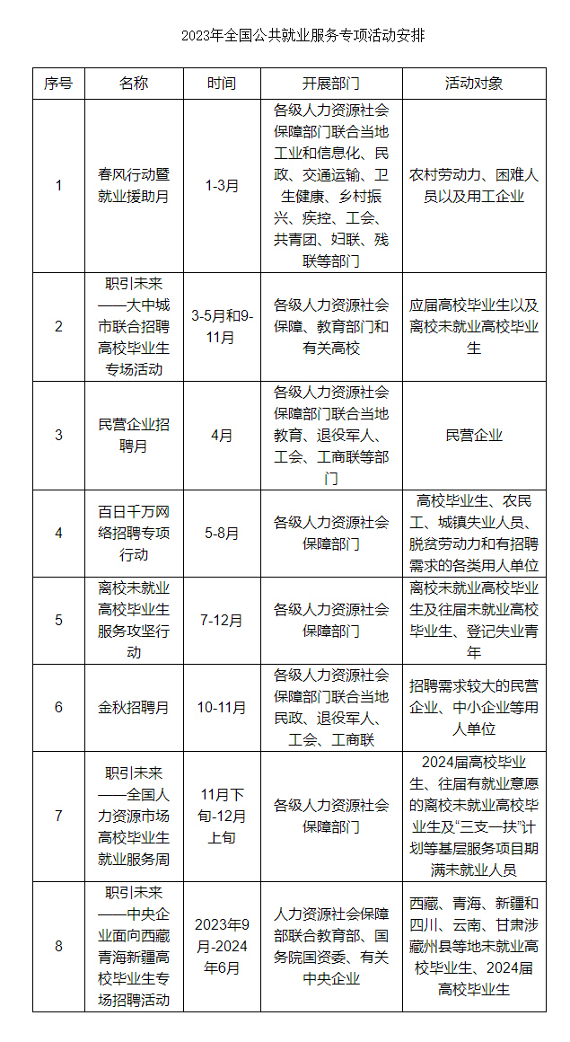 社会就业_就业社会环境分析_就业社会实践经历怎么写