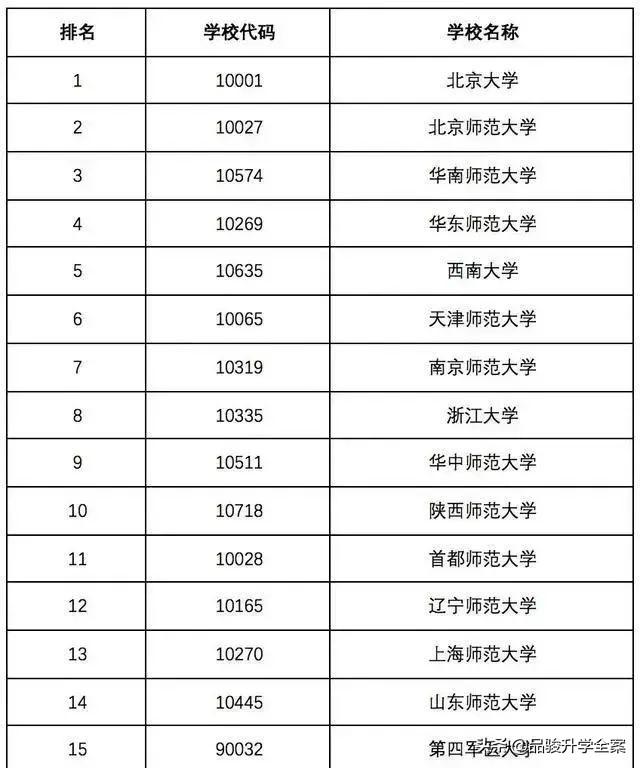 文史类数学模拟考试试题_文史类数学_数学文史类是什么意思