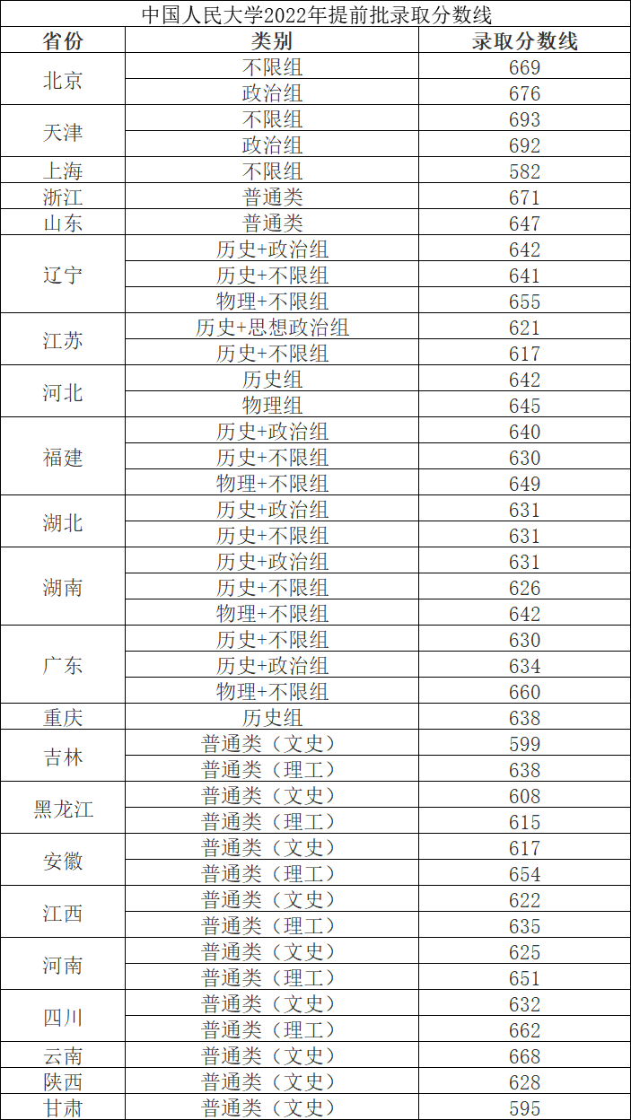 文史类数学_文史类数学模拟考试试题_数学文史方面的书