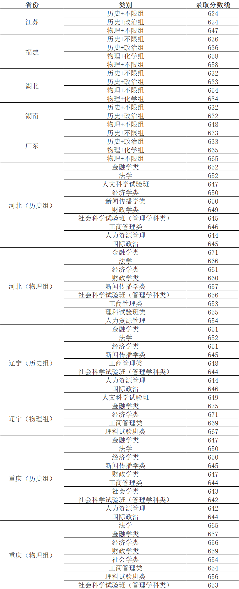 文史类数学模拟考试试题_文史类数学_数学文史方面的书