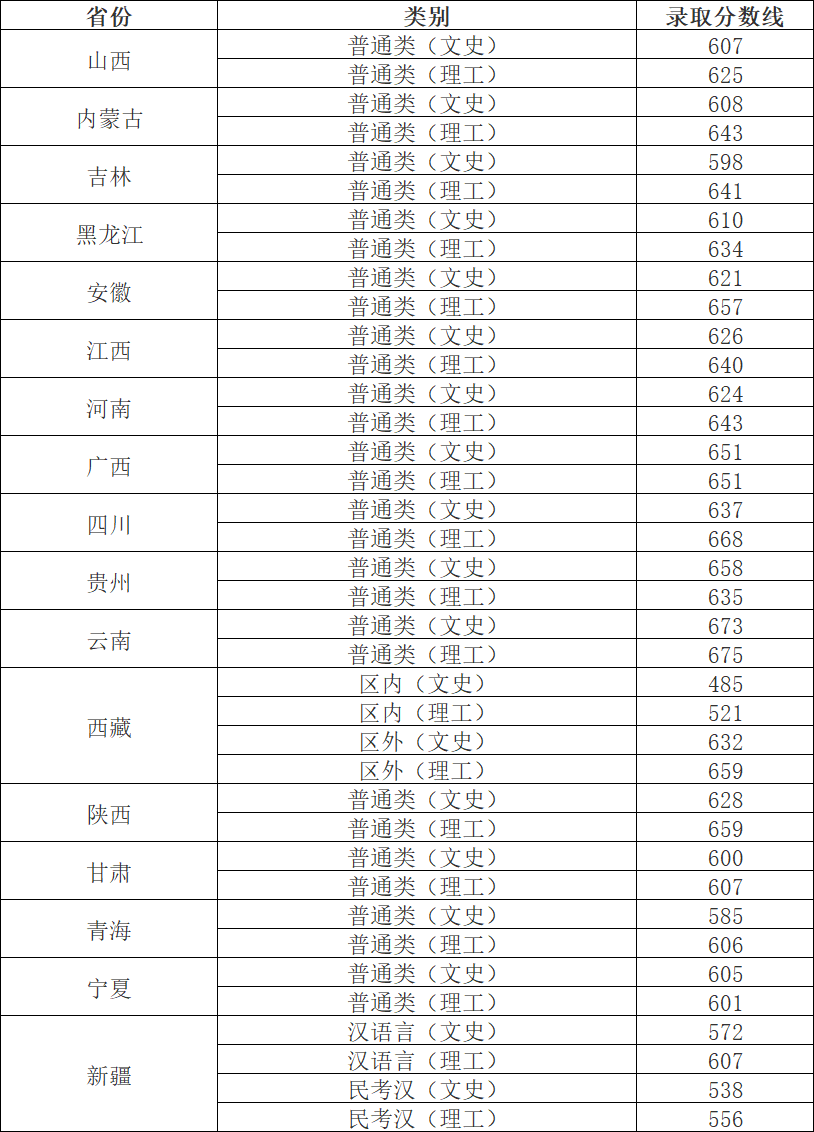 文史类数学_数学文史方面的书_文史类数学模拟考试试题