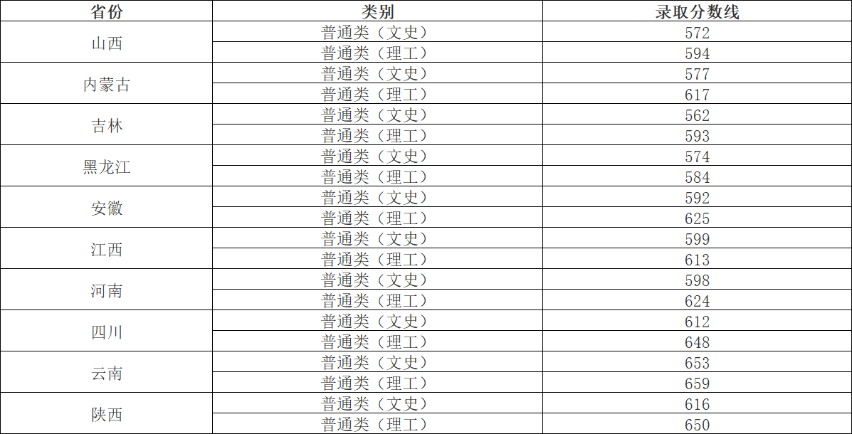 文史类数学_文史类数学模拟考试试题_数学文史方面的书