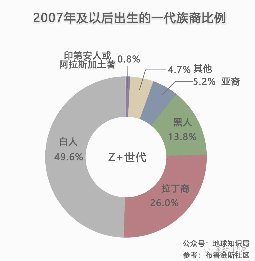 美国的社会_美国社会知乎_美国社会