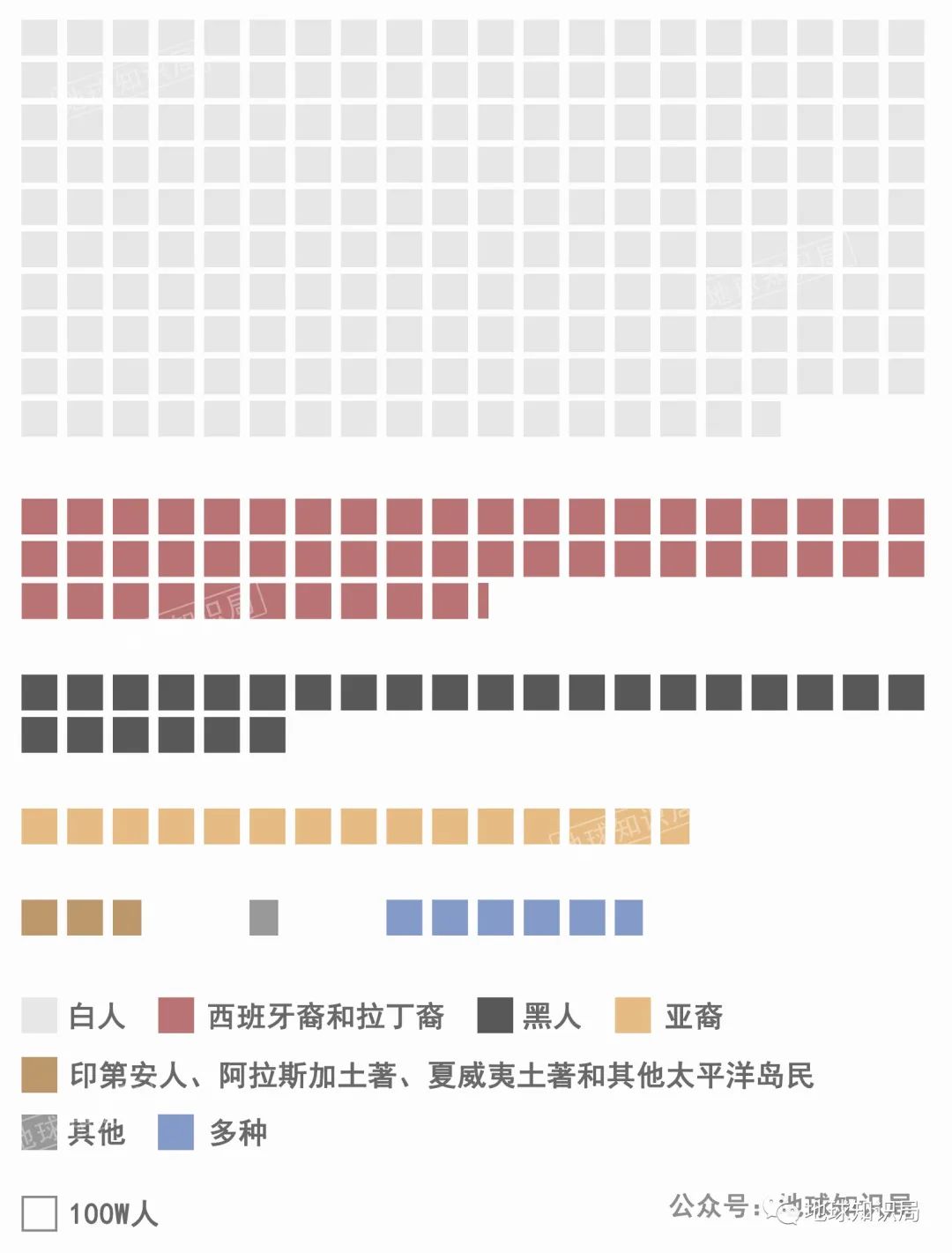 美国社会_美国的社会_美国社会知乎