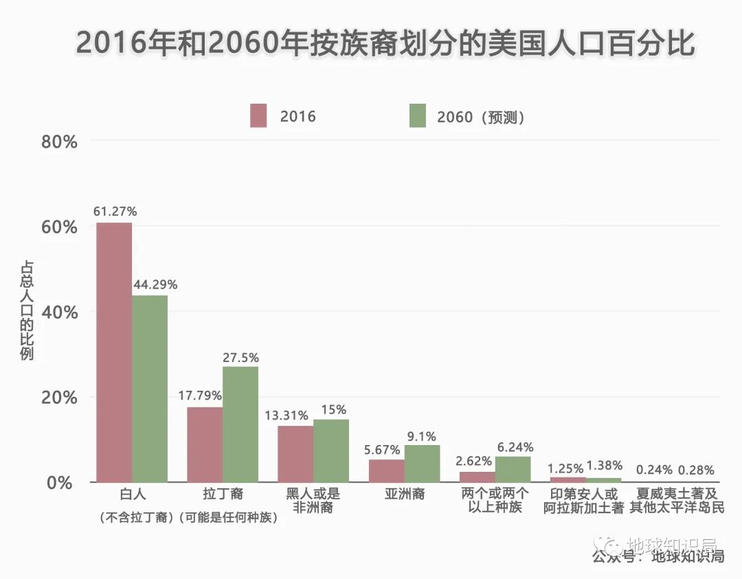 美国的社会_美国社会知乎_美国社会