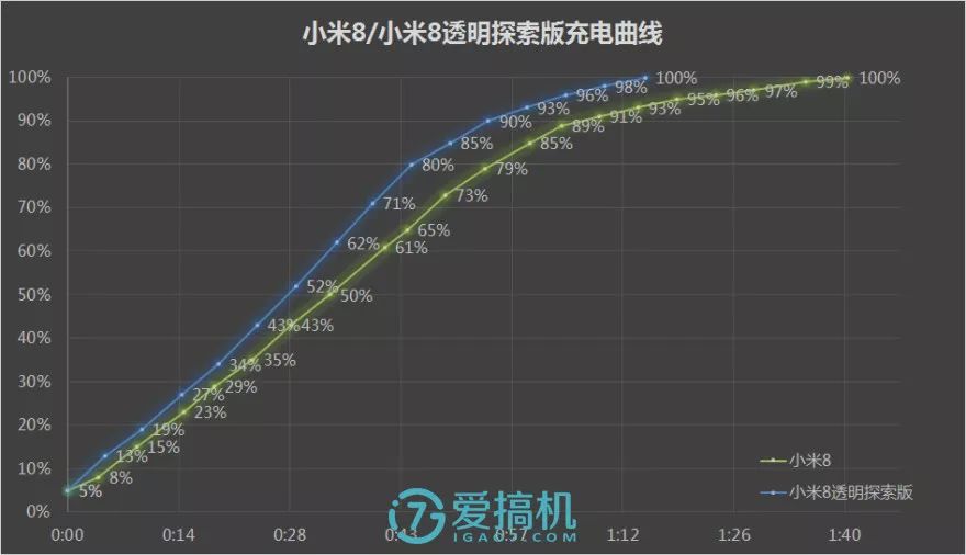 小米探索版是什么意思_小米探索版12_小米8探索版