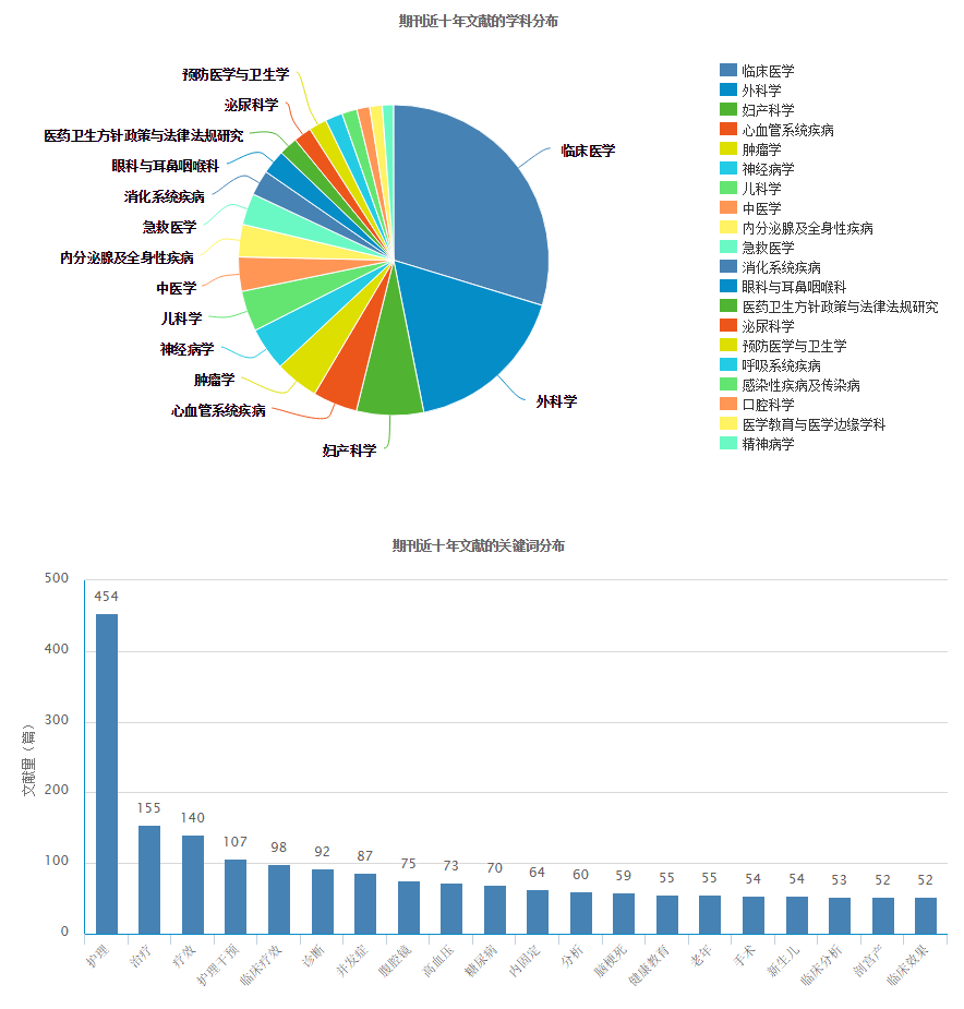 中国学术期刊文献数据库_中国学术期刊数据库是什么_中国学术期刊全文数据库