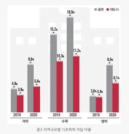 韩国学生压力有多大_韩国学生枪杀美国学生案件_韩国学生