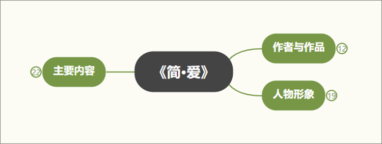 《简爱》思维导图