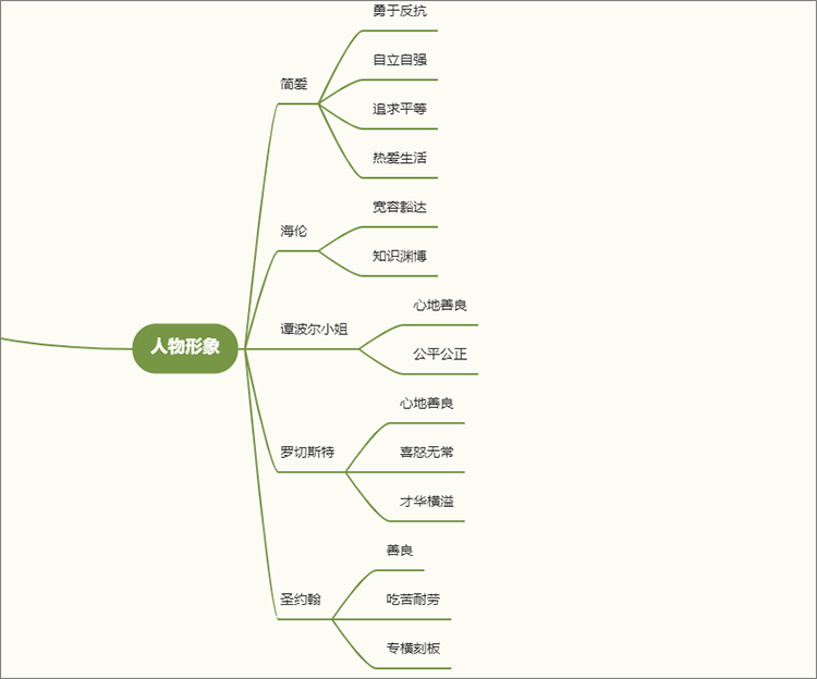 《简爱》的人物形象