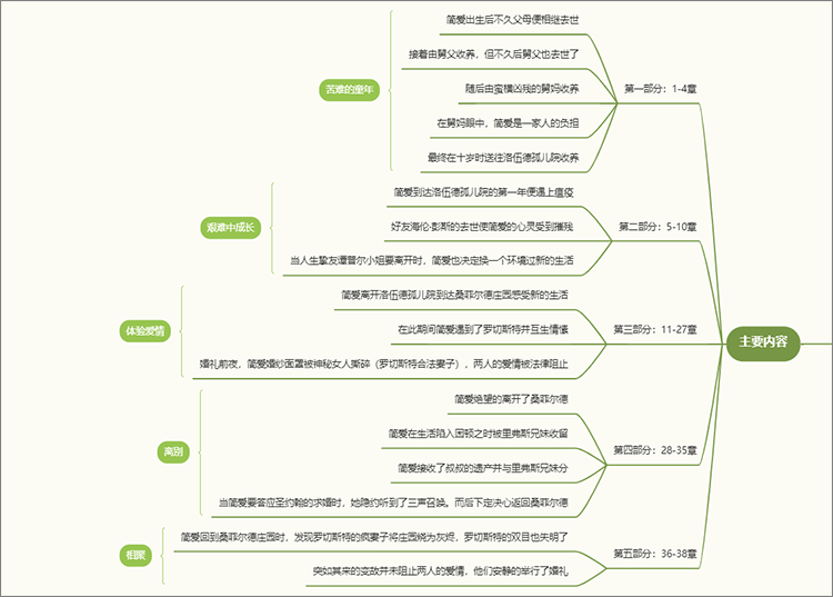 《简爱》的主要内容