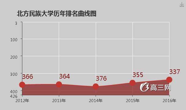 北方民族大学怎么样 好不好