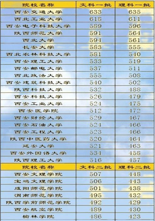 文史学校理科能考吗_文史学校_文史学校排名